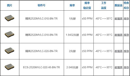 8月ECS旗下ECS-2520MVLC系列石英振蕩子正式亮相