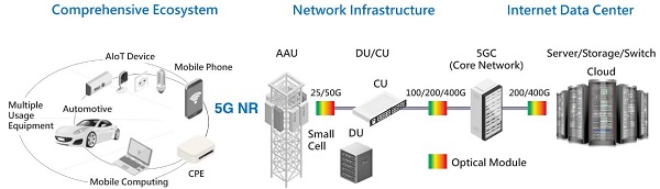 繼日本少數廠家之后又一晶振廠商宣布全面支持5G頻率元件-TXC
